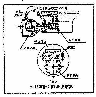 4-20ma信號發生器橢圓齒輪