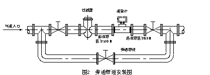 氣體渦輪流量計(jì)管道安裝