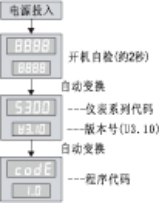 智能PID調節控制器