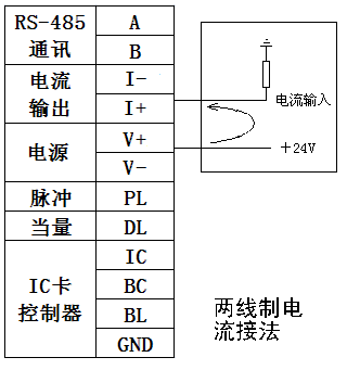 氣體渦輪流量計(jì)廠家