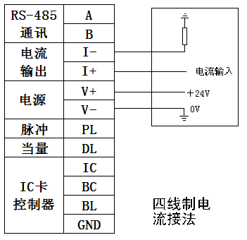 氣體渦輪流量計(jì)廠家