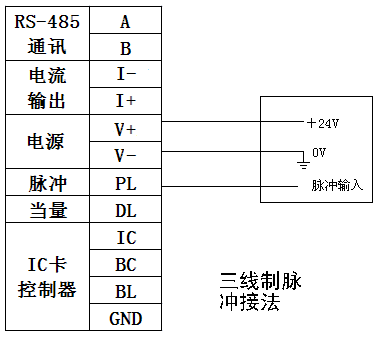 氣體渦輪流量計(jì)廠家