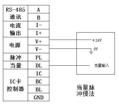 氣體渦輪流量計(jì)廠家