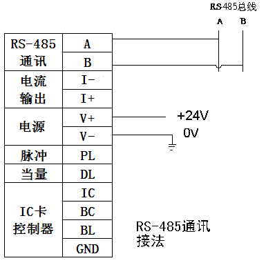氣體渦輪流量計(jì)廠家