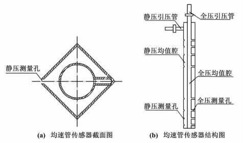 均速管煙氣流量計結構