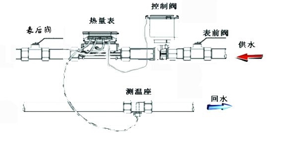 超聲波流量計優(yōu)缺點(diǎn)安裝及常見故障分析