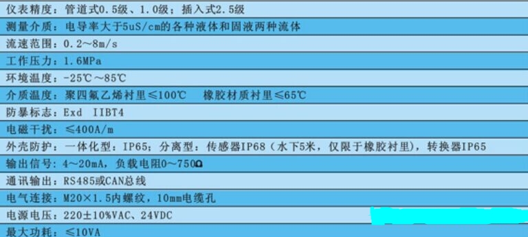 造紙行業流量計的選擇選型