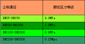 造紙行業流量計的選擇選型
