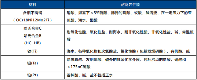 表4.jpg 造紙行業流量計的選擇選型