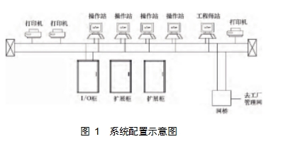圖 1	系統配置示意圖