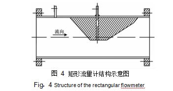 矩形流量計結構示意圖如圖 4 所示。