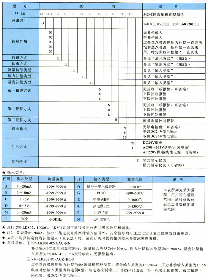 數碼流量積算儀