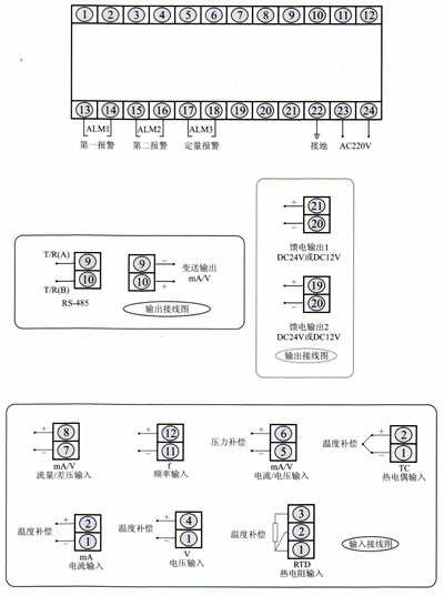 數碼流量積算儀