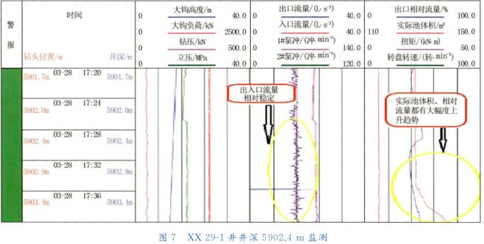 ＸＸ　２９ － １井井深５９０２． ４ｍ 監(jiān)測(cè)