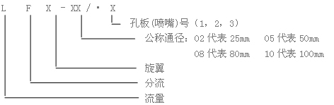 分流旋翼式蒸汽流量計與渦街流量計的不同