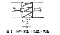渦輪流量計(jì)工作原理及安裝使用說(shuō)明