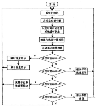 流量計信息網內容圖片