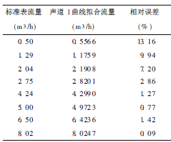 流量計信息網內容圖片