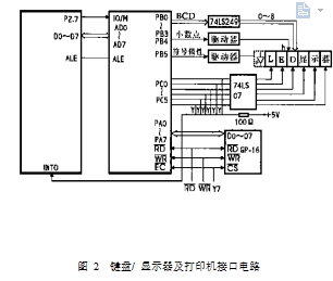 圖 2  鍵盤/ 顯示器及打印機(jī)接口電路