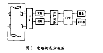 圖2電路構成方框圖