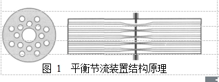 圖 1  平衡節流裝置結構原理