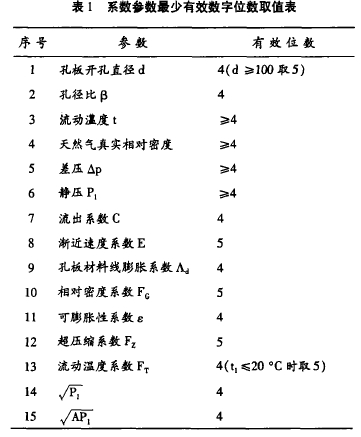 表1系數參數***少有效數字位數取值表