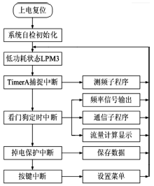 流量計信息網內容圖片