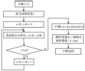 流量計信息網內容圖片