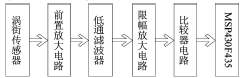 流量計信息網內容圖片