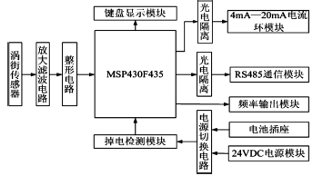 流量計信息網內容圖片