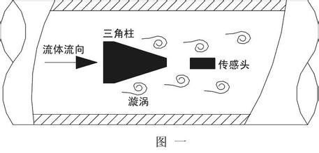 智能渦街流量計工作原理_渦街流量計規格型號