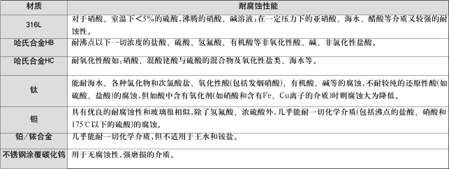 電極材質的選擇