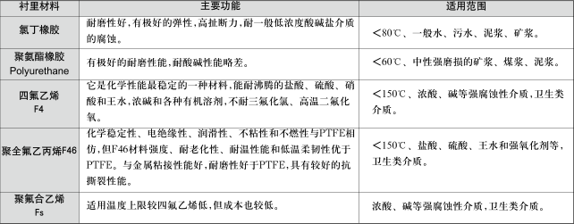 襯里的材質選擇
