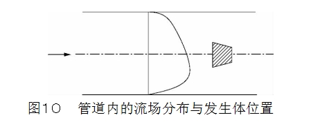 圖１０	管道內的流場分布與發生體位置
