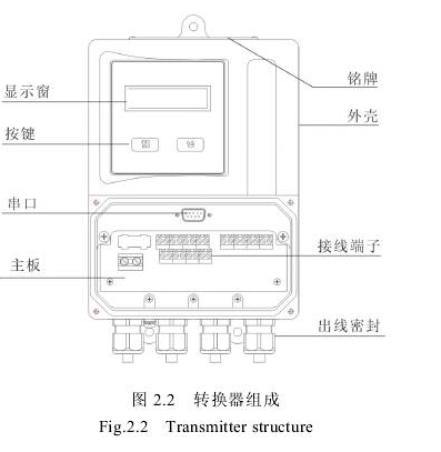 圖2.2轉換器組成