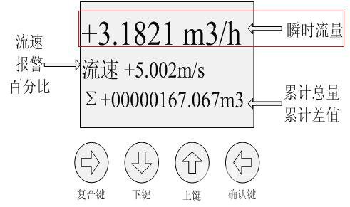 熱網高溫電磁流量計廠家|熱網高溫電磁流量計選
