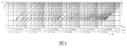 流量、流速、口徑三者關系可查閱 曲線