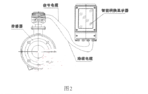 分體式的傳感器和轉換器工作的原理圖