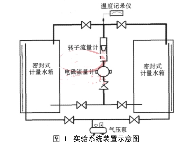 實驗系統裝置示意圖