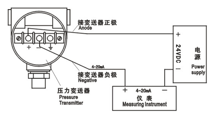 氫脆情況下壓力變送器選型 以及常規變送器購買