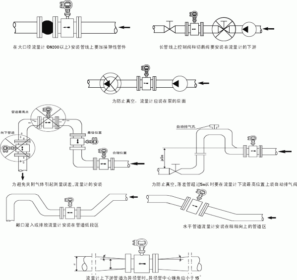工業污水電磁流量計