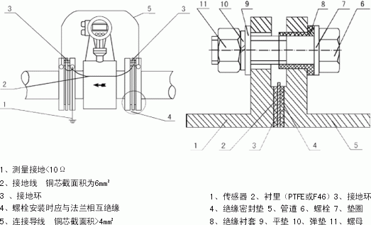 工業污水電磁流量計