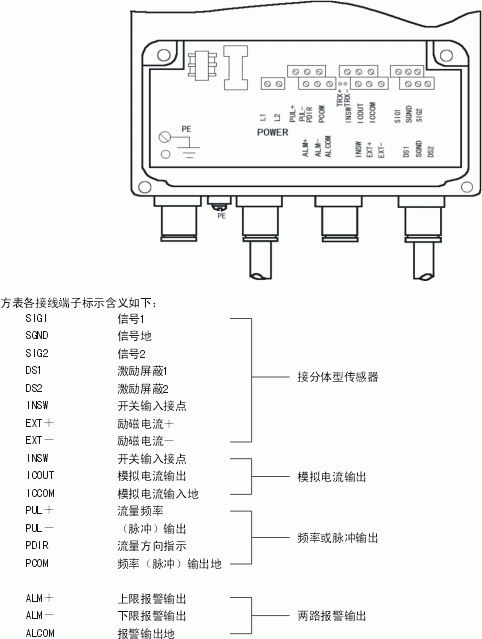 工業污水電磁流量計