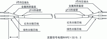 工業污水電磁流量計