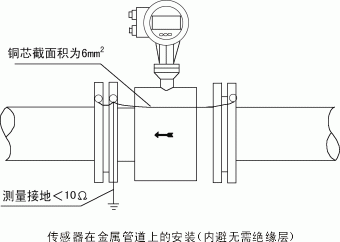 工業污水電磁流量計