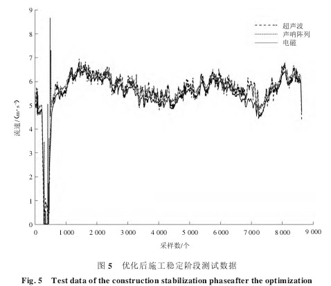 什么是泥漿流量計|都有哪些流量計選型