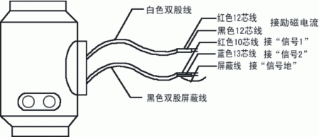 工業污水電磁流量計