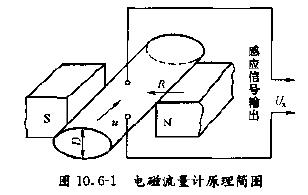 什么是泥漿流量計|都有哪些流量計選型 