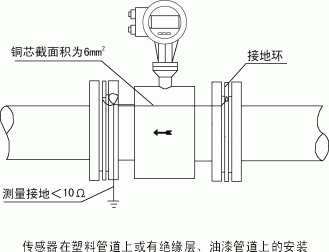 工業污水電磁流量計