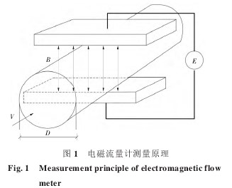 電磁流量計測量原理圖